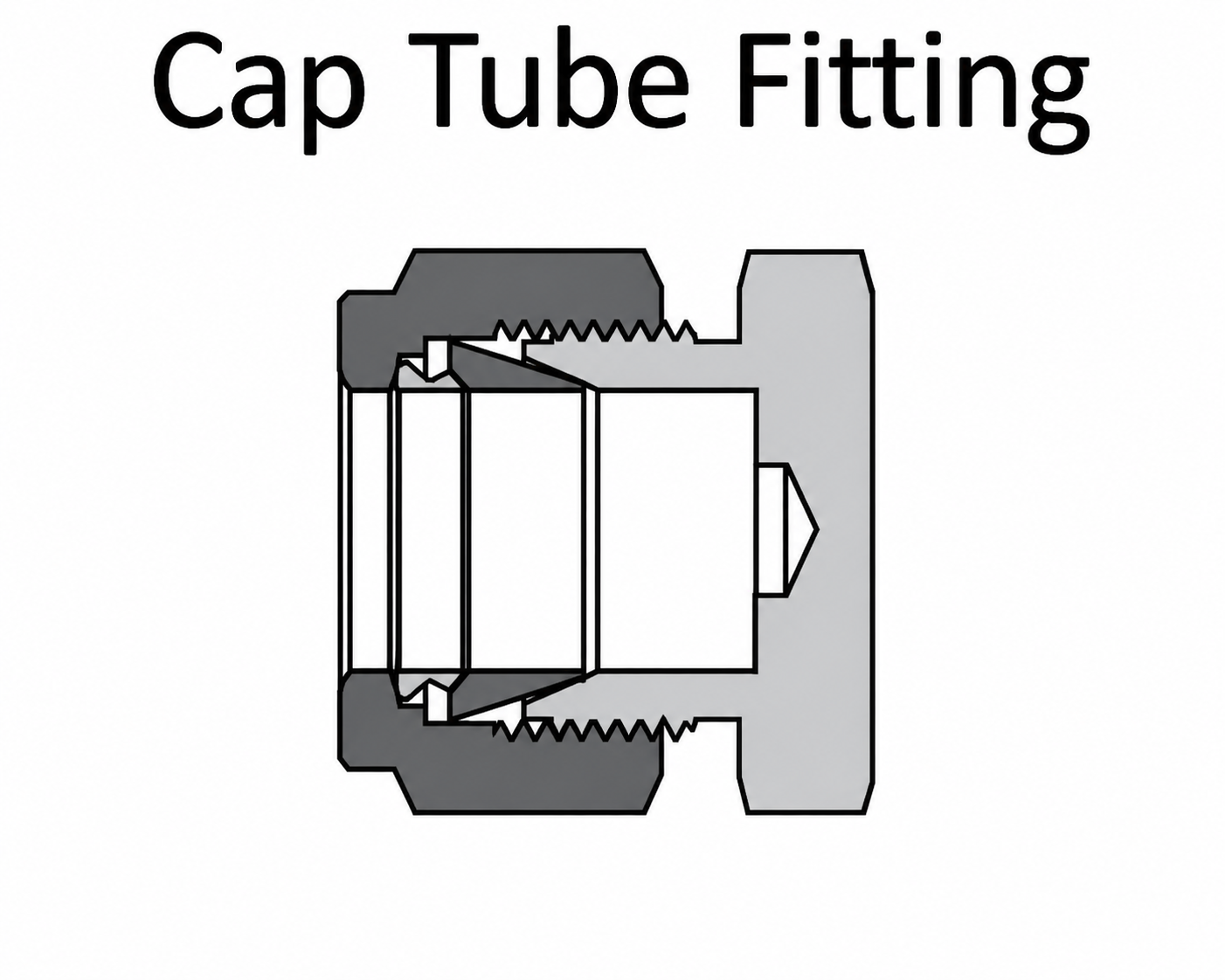 Cap Tube Fitting - Gambar 3