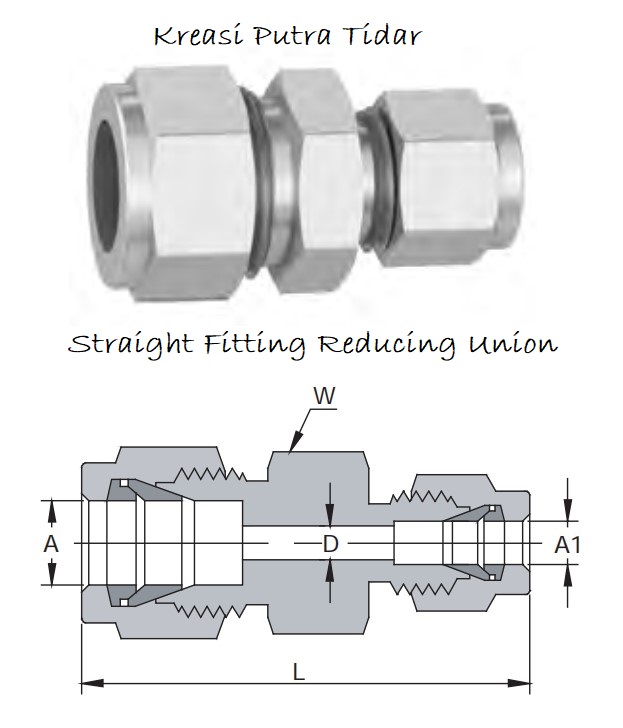 Straight Fitting Reducing Union - Gambar 3